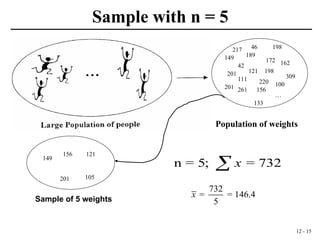 Sampling and Population for data analysis.ppt