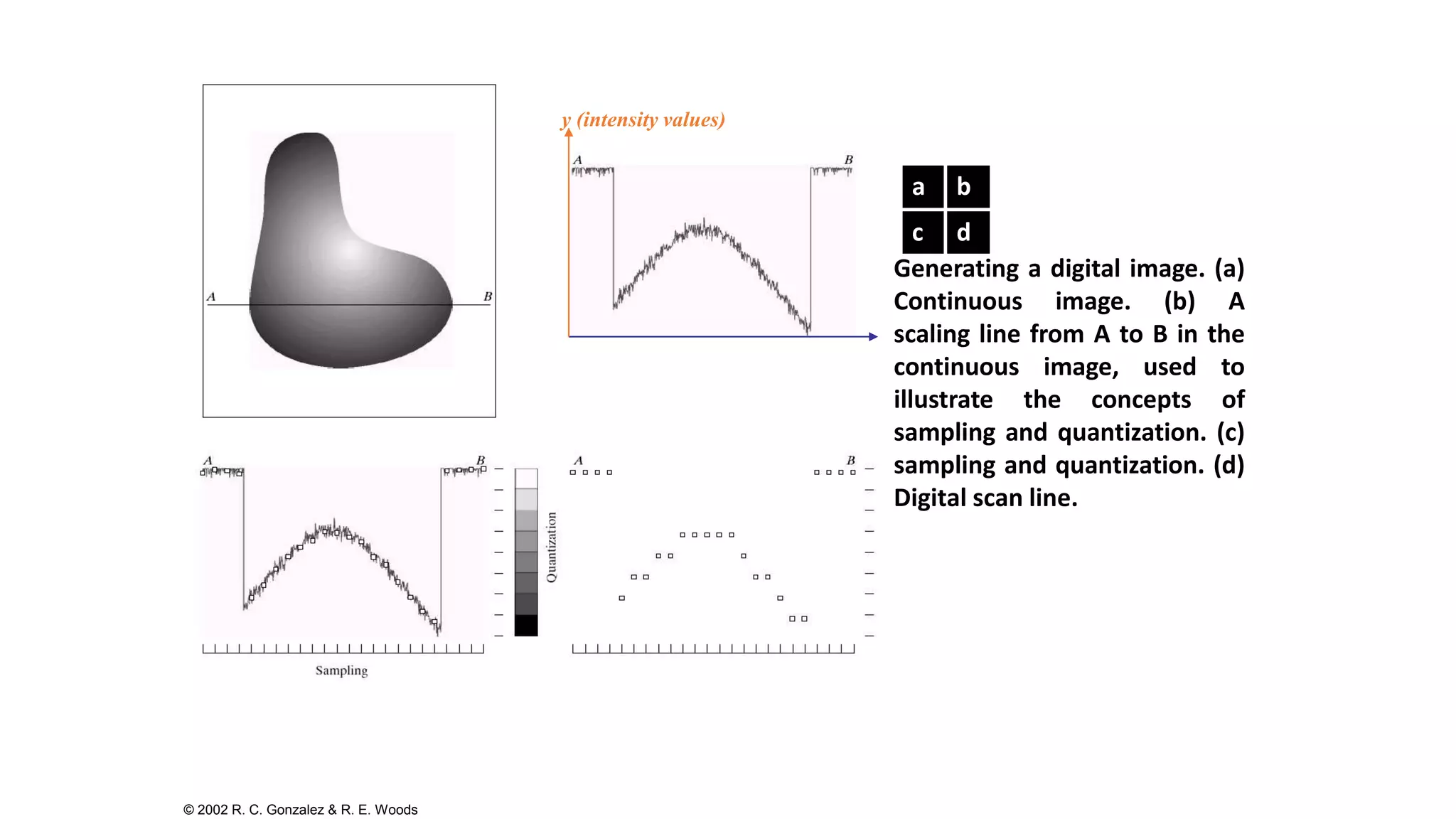sampling-and-quantization-pptx