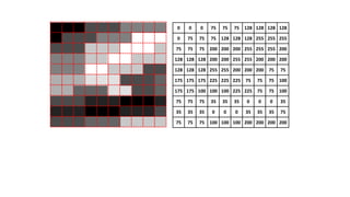 0 0 0 75 75 75 128 128 128 128
0 75 75 75 128 128 128 255 255 255
75 75 75 200 200 200 255 255 255 200
128 128 128 200 200 255 255 200 200 200
128 128 128 255 255 200 200 200 75 75
175 175 175 225 225 225 75 75 75 100
175 175 100 100 100 225 225 75 75 100
75 75 75 35 35 35 0 0 0 35
35 35 35 0 0 0 35 35 35 75
75 75 75 100 100 100 200 200 200 200
 