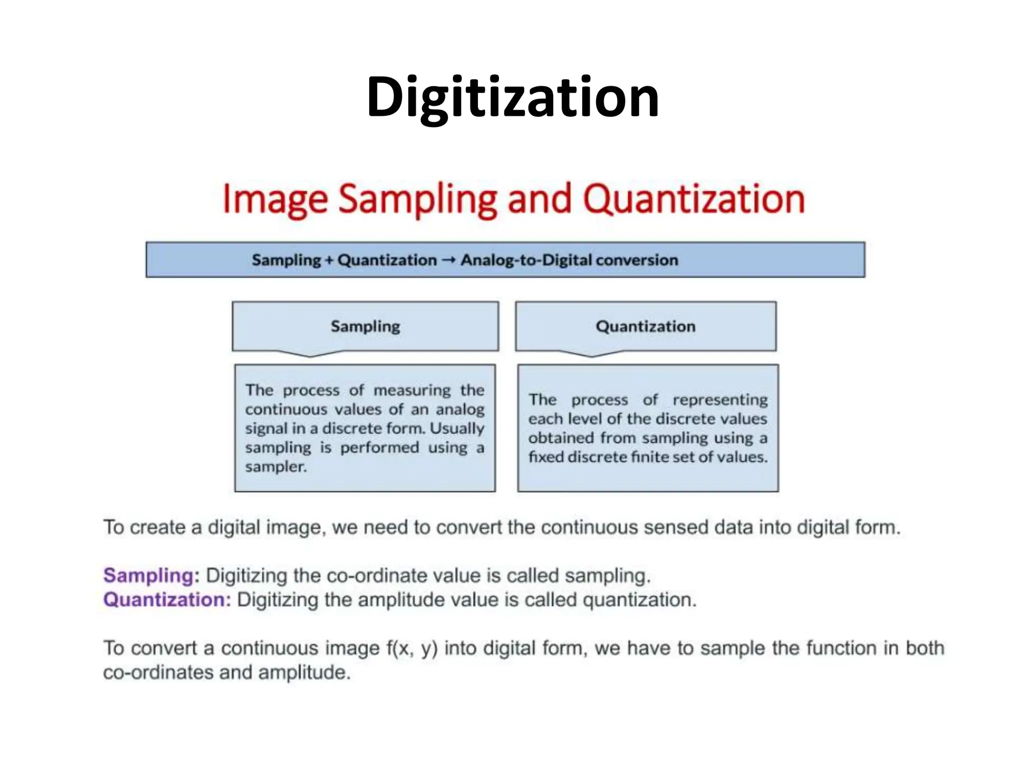 Digitization
 