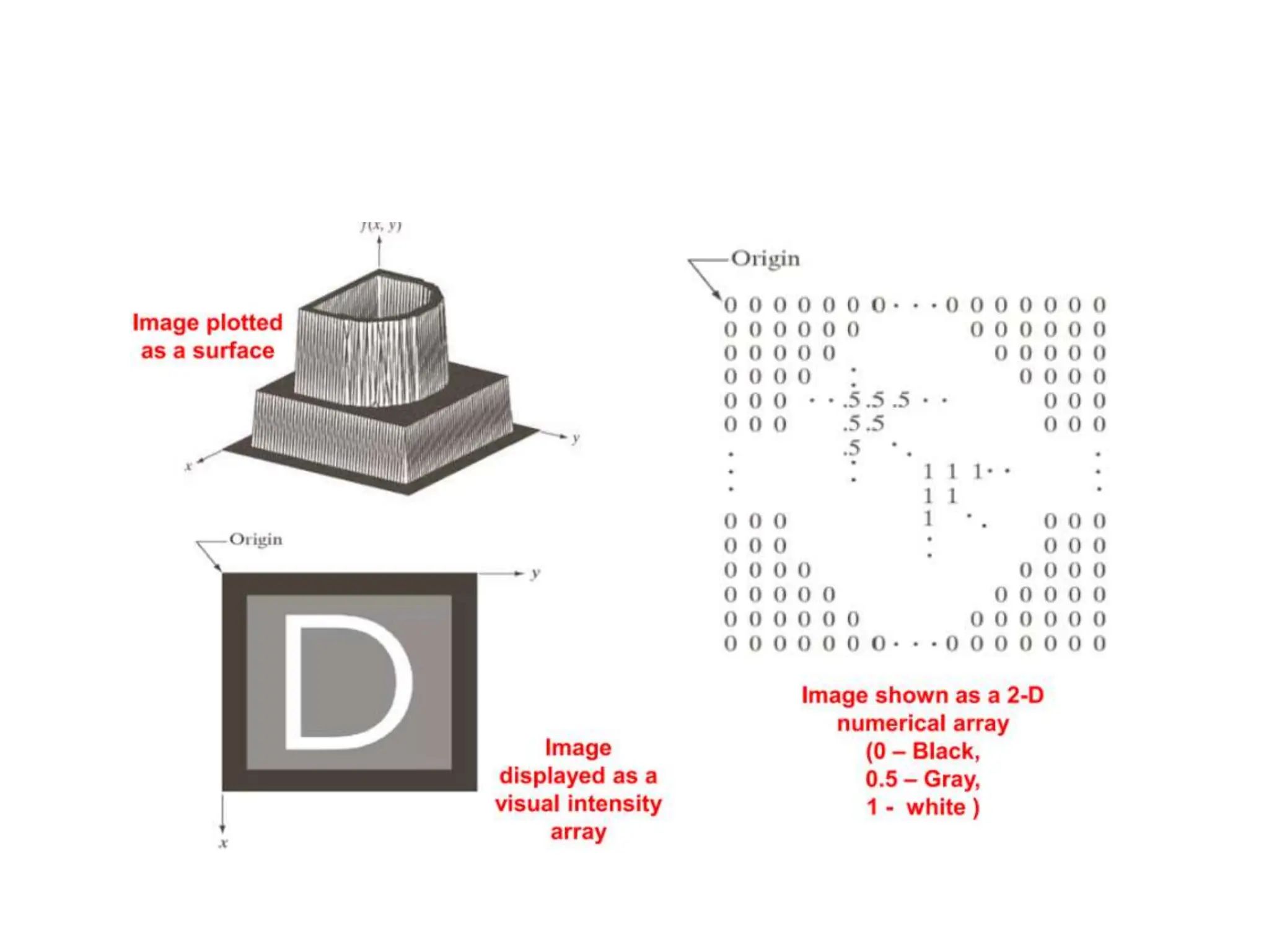 Sampling And Quantization In Digitization Ppt Sampling And Quantization In Digitization Ppt