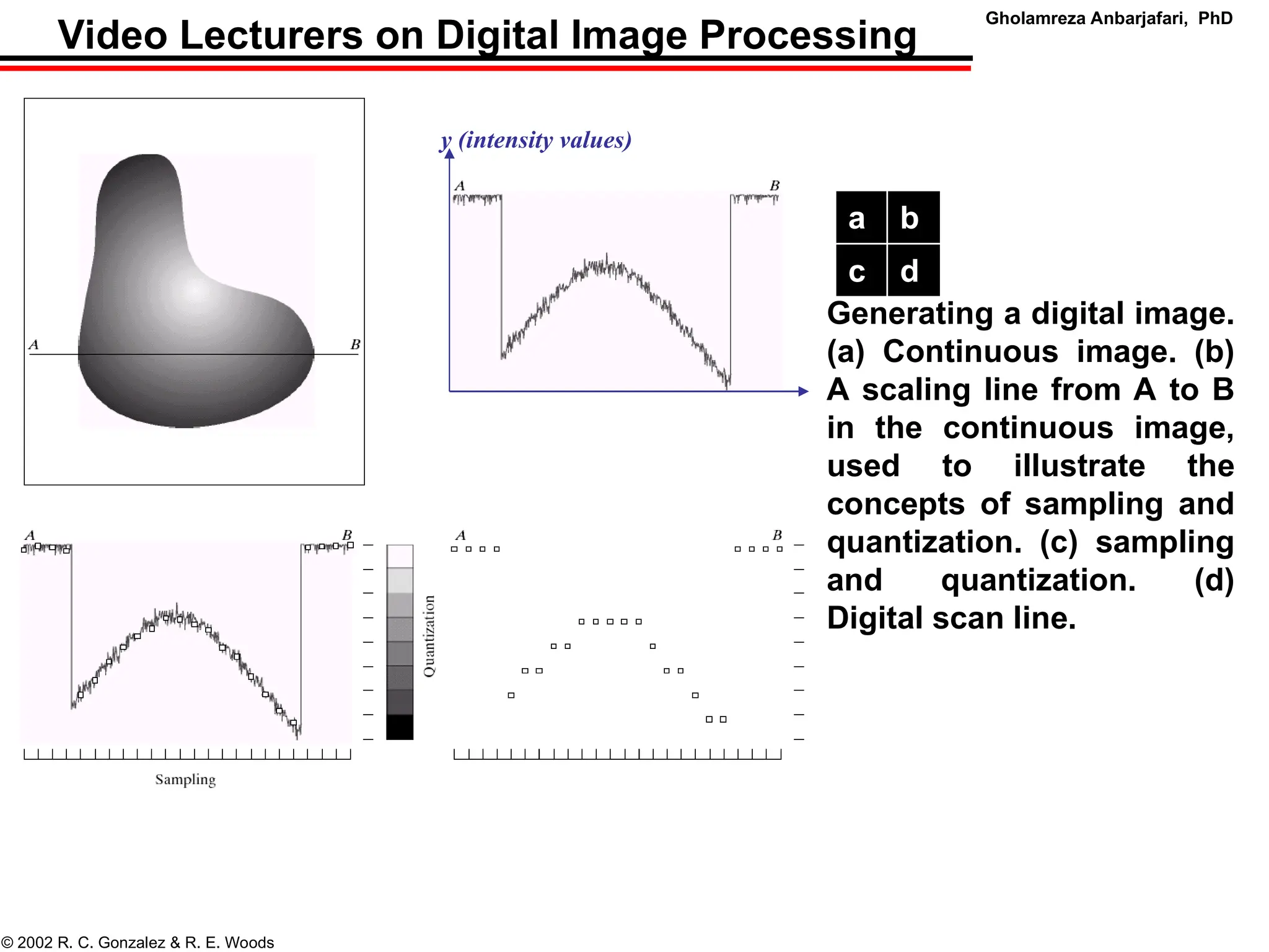sampling and quantization notes in image process.ppt