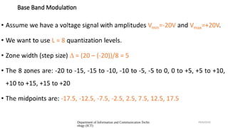 Sampling and Quantization.pptxscsssdddds | PPTX