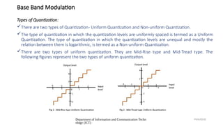 Sampling and Quantization.pptxscsssdddds | PPTX