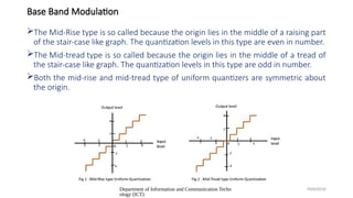Mid Rise Quantization Sampling and Quantization.pptxscsssdddds | PPTX