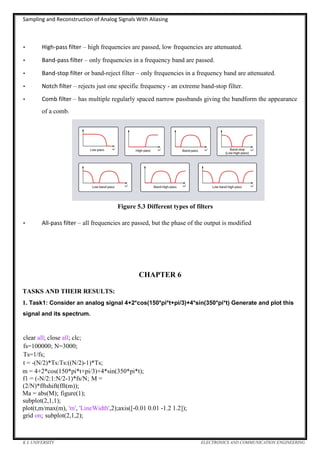 Sampling and Reconstruction of Analog Signals With Aliasing
K L UNIVERSITY ELECTRONICS AND COMMUNICATION ENGINEERING
• High-pass filter – high frequencies are passed, low frequencies are attenuated.
• Band-pass filter – only frequencies in a frequency band are passed.
• Band-stop filter or band-reject filter – only frequencies in a frequency band are attenuated.
• Notch filter – rejects just one specific frequency - an extreme band-stop filter.
• Comb filter – has multiple regularly spaced narrow passbands giving the bandform the appearance
of a comb.
Figure 5.3 Different types of filters
• All-pass filter – all frequencies are passed, but the phase of the output is modified
CHAPTER 6
TASKS AND THEIR RESULTS:
1. Task1: Consider an analog signal 4+2*cos(150*pi*t+pi/3)+4*sin(350*pi*t) Generate and plot this
signal and its spectrum.
clear all; close all; clc;
fs=100000; N=3000;
Ts=1/fs;
t = -(N/2)*Ts:Ts:((N/2)-1)*Ts;
m = 4+2*cos(150*pi*t+pi/3)+4*sin(350*pi*t);
f1 = (-N/2:1:N/2-1)*fs/N; M =
(2/N)*fftshift(fft(m));
Ma = abs(M); figure(1);
subplot(2,1,1);
plot(t,m/max(m), 'm', 'LineWidth',2);axis([-0.01 0.01 -1.2 1.2]);
grid on; subplot(2,1,2);
 