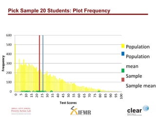 Pick Sample 20 Students: Plot Frequency 
Population 
Population 
mean 
Sample 
Sample mean 
 