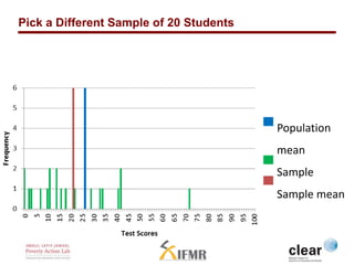Pick a Different Sample of 20 Students 
Population 
mean 
Sample 
Sample mean 
 