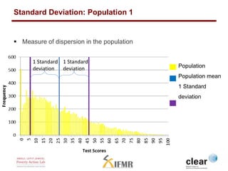Standard Deviation: Population 1 
 Measure of dispersion in the population 
1 Standard 
1 Standard 
deviation deviation 
...