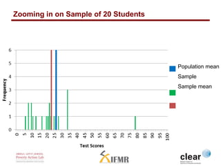 Zooming in on Sample of 20 Students 
Population mean 
Sample 
Sample mean 
 