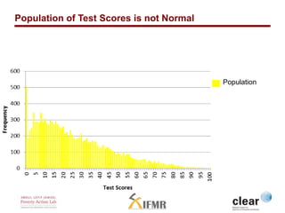 Population of Test Scores is not Normal 
Population 
 