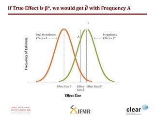If True Effect is β*, we would get 휷 with Frequency A 
 