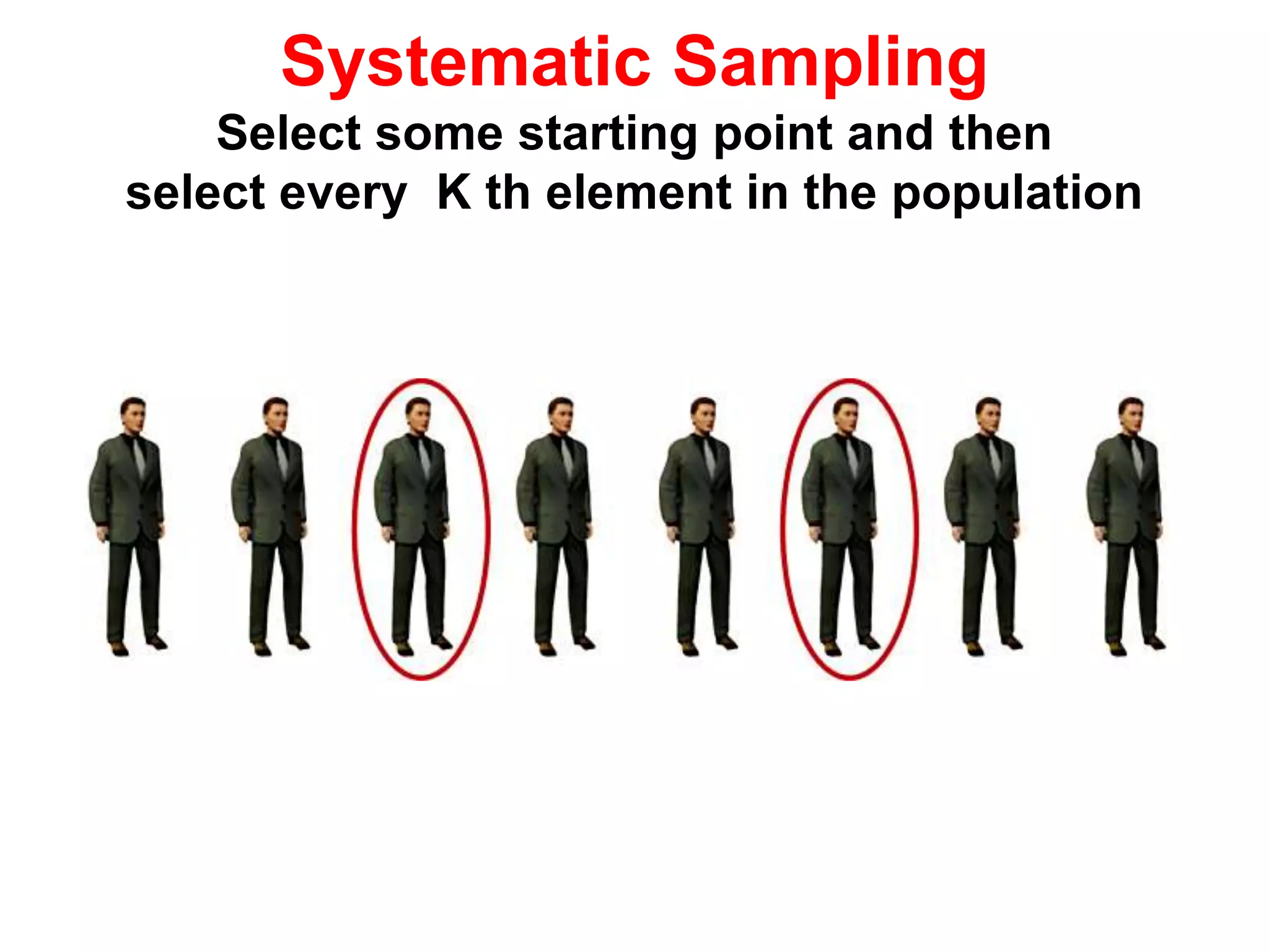 Systematic Sampling
Select some starting point and then
select every K th element in the population
 