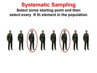 Systematic Sampling
Select some starting point and then
select every K th element in the population
 