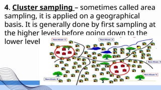 Sampling and sampling distribution.pptx