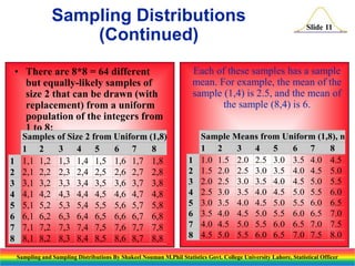 Sampling Distributions
(Continued)
• There are 8*8 = 64 different
but equally-likely samples of
size 2 that can be drawn (with
replacement) from a uniform
population of the integers from
1 to 8:
1
2
3
4
5
6
7
8

Samples of Size 2 from Uniform (1,8)
1 2
3 4 5
6 7
8
1,1 1,2 1,3 1,4 1,5 1,6 1,7 1,8
2,1 2,2 2,3 2,4 2,5 2,6 2,7 2,8
3,1 3,2 3,3 3,4 3,5 3,6 3,7 3,8
4,1 4,2 4,3 4,4 4,5 4,6 4,7 4,8
5,1 5,2 5,3 5,4 5,5 5,6 5,7 5,8
6,1 6,2 6,3 6,4 6,5 6,6 6,7 6,8
7,1 7,2 7,3 7,4 7,5 7,6 7,7 7,8
8,1 8,2 8,3 8,4 8,5 8,6 8,7 8,8

Slide 11

Each of these samples has a sample
mean. For example, the mean of the
sample (1,4) is 2.5, and the mean of
the sample (8,4) is 6.

1
2
3
4
5
6
7
8

Sample Means from Uniform (1,8), n = 2
1 2
3
4
5
6 7
8
1.0 1.5 2.0 2.5 3.0 3.5 4.0 4.5
1.5 2.0 2.5 3.0 3.5 4.0 4.5 5.0
2.0 2.5 3.0 3.5 4.0 4.5 5.0 5.5
2.5 3.0 3.5 4.0 4.5 5.0 5.5 6.0
3.0 3.5 4.0 4.5 5.0 5.5 6.0 6.5
3.5 4.0 4.5 5.0 5.5 6.0 6.5 7.0
4.0 4.5 5.0 5.5 6.0 6.5 7.0 7.5
4.5 5.0 5.5 6.0 6.5 7.0 7.5 8.0

Sampling and Sampling Distributions By Shakeel Nouman M.Phil Statistics Govt. College University Lahore, Statistical Officer

 