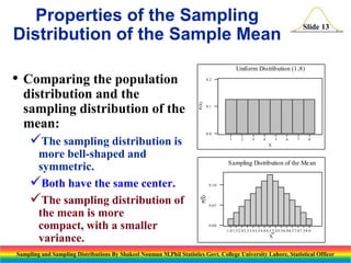 Properties of the Sampling
Distribution of the Sample Mean

Uniform Distribution (1,8)

• Comparing the population

0.2

P(X)

distribution and the
sampling distribution of the
mean:

The sampling distribution is

0.1

0.0
1

2

3

4

5

6

7

8

X

Sampling Distribution of the Me an

0.10

P(X)

more bell-shaped and
symmetric.
Both have the same center.
The sampling distribution of
the mean is more
compact, with a smaller
variance.

Slide 13

0.05

0.00
1.0 1.5 2.0 2.5 3.0 3.5 4.0 4.5 5.0 5.5 6.0 6.5 7.0 7.5 8.0

X

Sampling and Sampling Distributions By Shakeel Nouman M.Phil Statistics Govt. College University Lahore, Statistical Officer

 