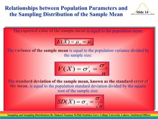 Relationships between Population Parameters and
the Sampling Distribution of the Sample Mean

Slide 14

The expected value of the sample mean is equal to the population mean:

E( X )    
X

X

The variance of the sample mean is equal to the population variance divided by
the sample size:

V(X) 

2
X





2
X

n

The standard deviation of the sample mean, known as the standard error of
the mean, is equal to the population standard deviation divided by the square
root of the sample size:

SD( X )   
X



X

n

Sampling and Sampling Distributions By Shakeel Nouman M.Phil Statistics Govt. College University Lahore, Statistical Officer

 