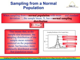 Sampling from a Normal
Population

Slide 15

When sampling from a normal population with mean and standard
deviation  the sample mean, X, has a normal sampling
,
distribution:
2

This means that, as the
sample size increases, the
sampling distribution of the
sample mean remains
centered on the population
mean, but becomes more
compactly distributed around
that population mean



n

)

Sampling Distribution of the Sample Mean
0.4

Sampling Distribution: n =16
0.3

Sampling Distribution: n =4
f(X)

X ~ N (,

0.2

Sampling Distribution: n =2
0.1

Normal population

Normal population
0.0



Sampling and Sampling Distributions By Shakeel Nouman M.Phil Statistics Govt. College University Lahore, Statistical Officer

 