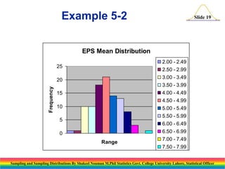 Example 5-2

Slide 19

EPS Mean Distribution
2.00 - 2.49
2.50 - 2.99
3.00 - 3.49
3.50 - 3.99

25

Frequency

20
15
10
5
0
Range

4.00 - 4.49
4.50 - 4.99
5.00 - 5.49
5.50 - 5.99
6.00 - 6.49
6.50 - 6.99
7.00 - 7.49
7.50 - 7.99

Sampling and Sampling Distributions By Shakeel Nouman M.Phil Statistics Govt. College University Lahore, Statistical Officer

 