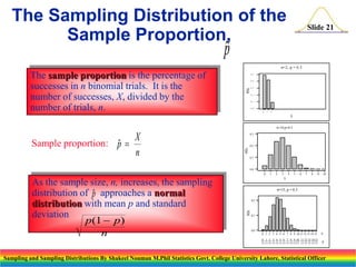 The Sampling Distribution of the
Sample Proportion,

Slide 21


p

n=2, p = 0.3

0 .4

0 .3

P(X)

The sample proportion is the percentage of
successes in n binomial trials. It is the
number of successes, X, divided by the
number of trials, n.

0 .5

0 .2

0 .1
0 .0
0

1

2

X
n=10,p=0.3

X
n

0.2

P(X)

Sample proportion: p 


0.3

0.1

0.0
0

2

3

4

5

6

7

8

9

10

X

n=15, p = 0.3
0.2

P(X)

As the sample size, n, increases, the sampling
distribution of p approaches a normal

distribution with mean p and standard
deviation
p(1  p)
n

1

0.1

0.0
0 1 2 3 4 5 6 7 8 9 10 11 12 13 14 15
0 1 2 3 4 5 6 7 8 9 10 11 12 13 14 15
15 15 15 15 15 15 15 15 15 15 15 15 15 15 15 15

X
p
^

Sampling and Sampling Distributions By Shakeel Nouman M.Phil Statistics Govt. College University Lahore, Statistical Officer

 