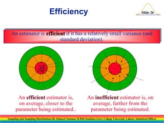 Efficiency

Slide 26

An estimator is efficient if it has a relatively small variance (and
standard deviation).

An efficient estimator is,
on average, closer to the
parameter being estimated..

An inefficient estimator is, on
average, farther from the
parameter being estimated.

Sampling and Sampling Distributions By Shakeel Nouman M.Phil Statistics Govt. College University Lahore, Statistical Officer

 