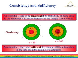 Consistency and Sufficiency

Slide 27

An estimator is said to be consistent if its probability of being close
to the parameter it estimates increases as the sample size increases.

Consistency

n = 10

n = 100

An estimator is said to be sufficient if it contains all the information
in the data about the parameter it estimates.
Sampling and Sampling Distributions By Shakeel Nouman M.Phil Statistics Govt. College University Lahore, Statistical Officer

 