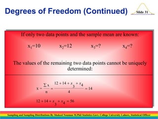 Degrees of Freedom (Continued)

Slide 31

If only two data points and the sample mean are known:
x1=10

x2=12

x3=?


xx=?14
4

The values of the remaining two data points cannot be uniquely
determined:
12  14  x  x4
3
x=

 14
n
4
x

12  14  x  x4  56
3
Sampling and Sampling Distributions By Shakeel Nouman M.Phil Statistics Govt. College University Lahore, Statistical Officer

 