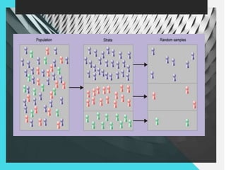 Sampling and sampling distributions | PPTX