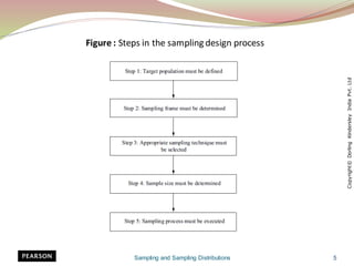 Sampling and sampling distribution tttt | PDF