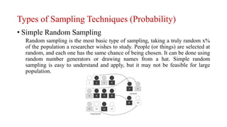 Sampling and Probability and Non-Probability Sampling.pdf