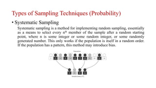 Sampling and Probability and Non-Probability Sampling.pdf