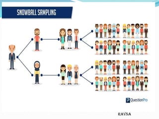 Sampling and sampling process | PDF