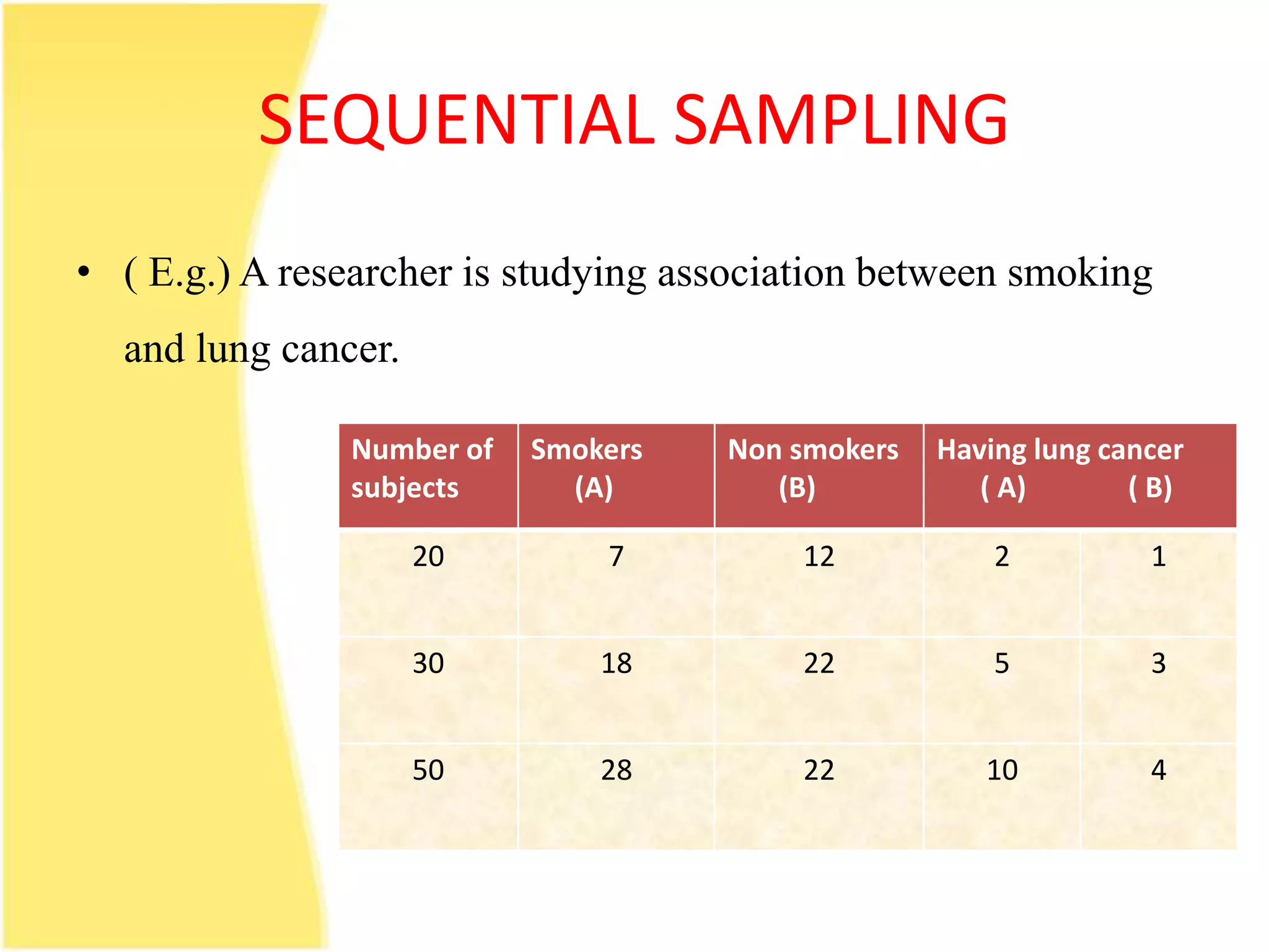 Sampling and sampling techniques PPT | PPTX