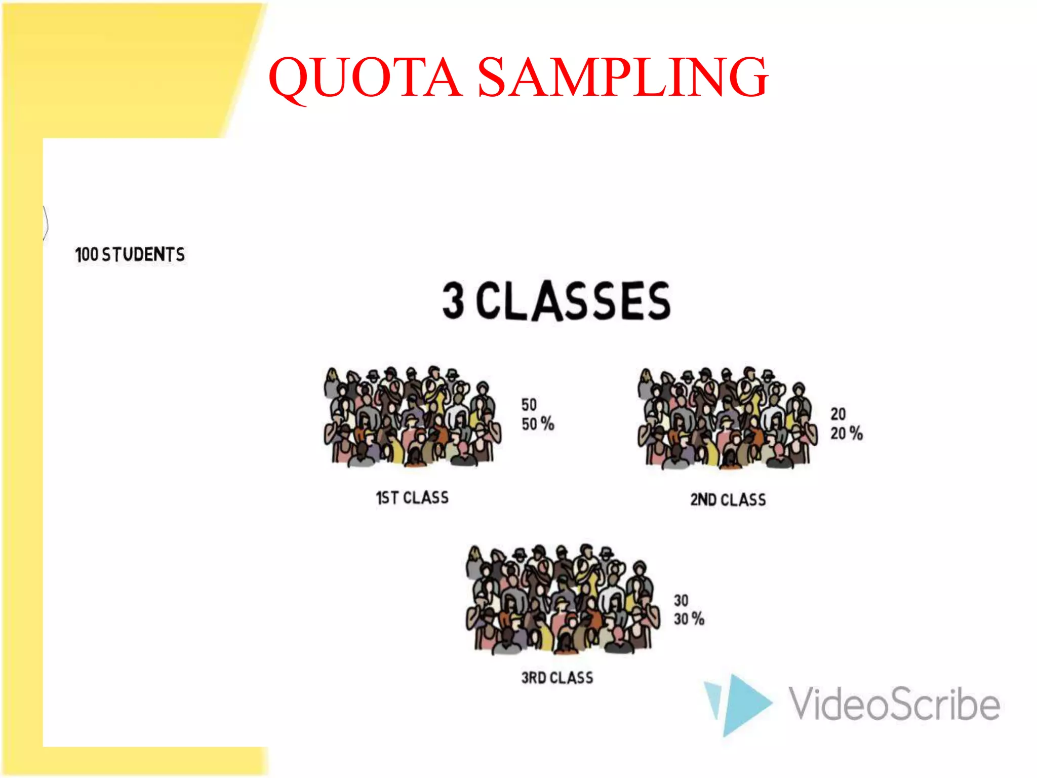 Sampling and sampling techniques PPT | PPTX