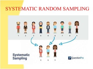 Sampling and sampling techniques PPT | PPTX
