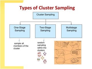 String Sampling Techniques Sampling and sampling techniques PPT | PPTX