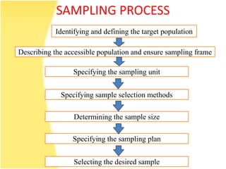 Sampling and sampling techniques PPT | PPTX