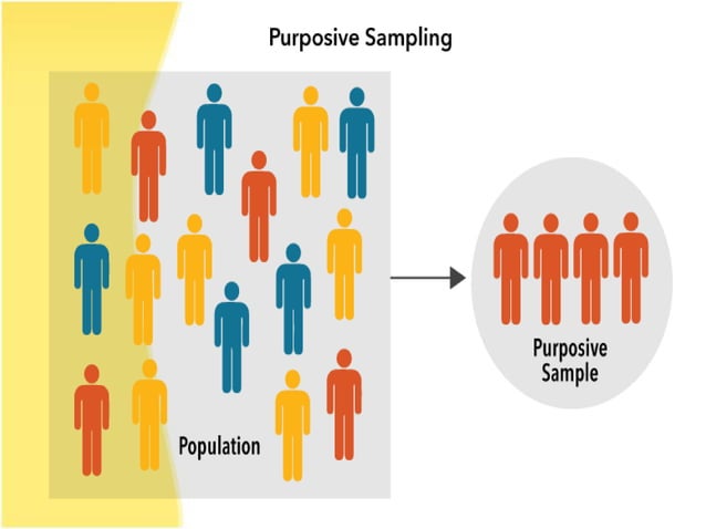 Sampling and sampling techniques PPT | PPT