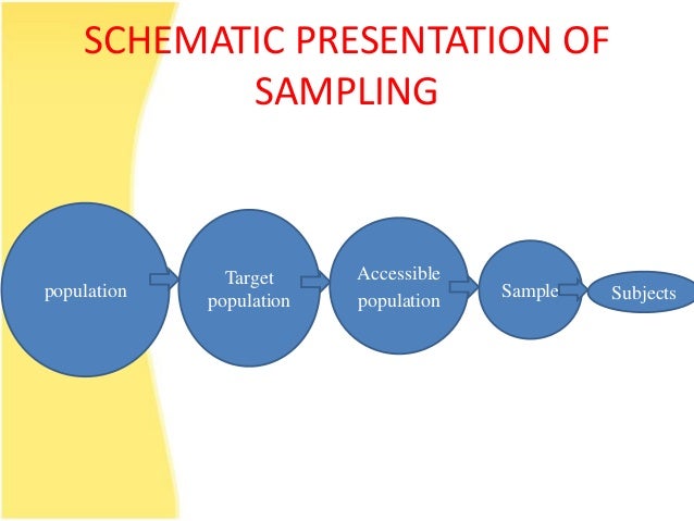 Sampling and sampling techniques PPT