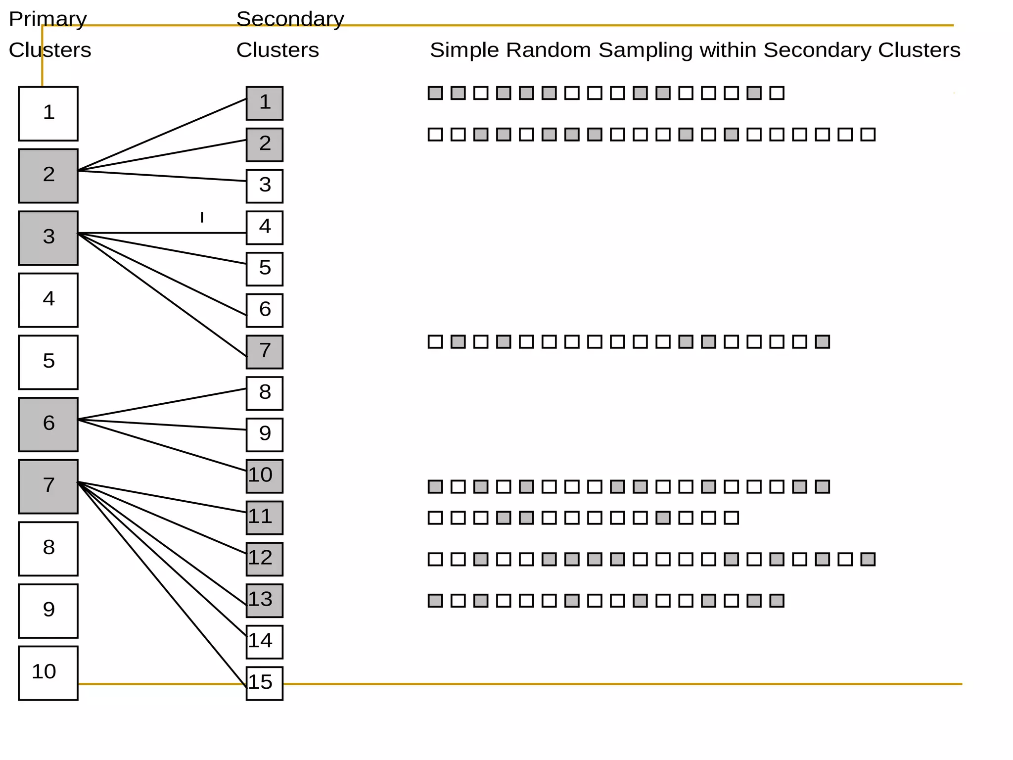 SAMPLING AND SAMPLING ERRORS