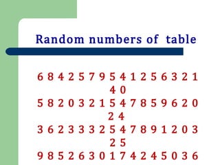 Random numbers of table
6 8 4 2 5 7 9 5 4 1 2 5 6 3 2 1
4 0
5 8 2 0 3 2 1 5 4 7 8 5 9 6 2 0
2 4
3 6 2 3 3 3 2 5 4 7 8 9 1 2 0 3
2 5
9 8 5 2 6 3 0 1 7 4 2 4 5 0 3 6
 