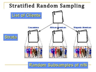 Stratified Random Sampling
 