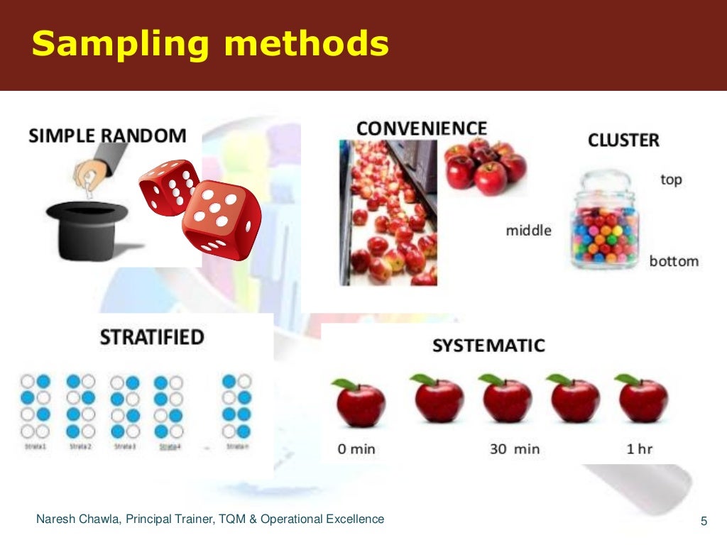 Sampling: Basic Concepts