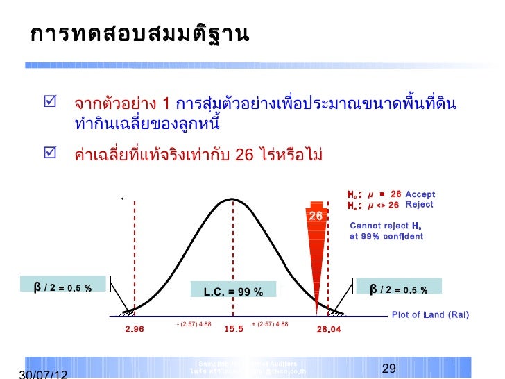 Sampling For Internal Auditors