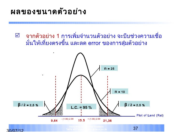 Sampling For Internal Auditors