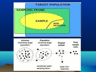 Sampling by dr najeeb memon | PPT