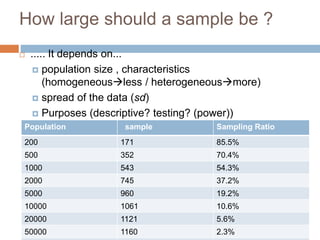 Sampling class | PPTX