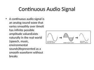 Understanding Continuous Audio Signals and Digital Conversion Processes ...