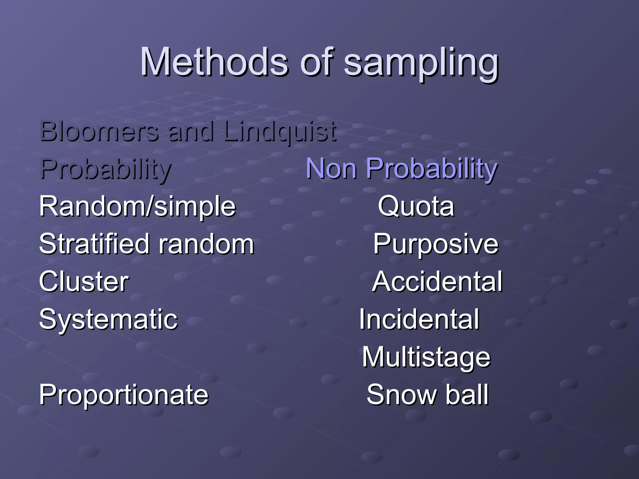 Methods of sampling
Bloomers and Lindquist
Probability        Non Probability
Random/simple            Quota
Stratified random       Purposive
Cluster                 Accidental
Systematic             Incidental
                       Multistage
Proportionate           Snow ball
 